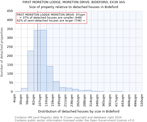 FIRST MORETON LODGE, MORETON DRIVE, BIDEFORD, EX39 3AS: Size of property relative to detached houses in Bideford