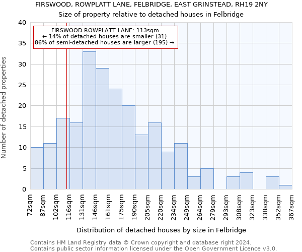 FIRSWOOD, ROWPLATT LANE, FELBRIDGE, EAST GRINSTEAD, RH19 2NY: Size of property relative to detached houses in Felbridge