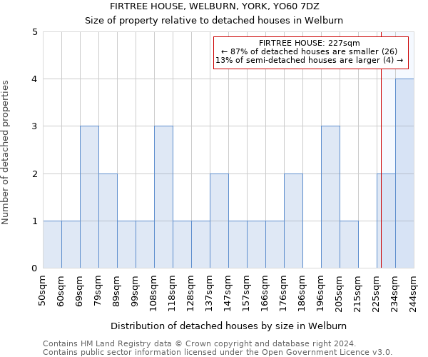 FIRTREE HOUSE, WELBURN, YORK, YO60 7DZ: Size of property relative to detached houses in Welburn