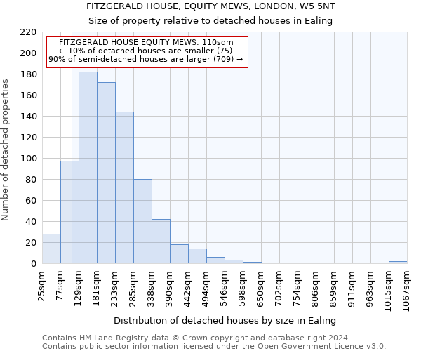 FITZGERALD HOUSE, EQUITY MEWS, LONDON, W5 5NT: Size of property relative to detached houses in Ealing