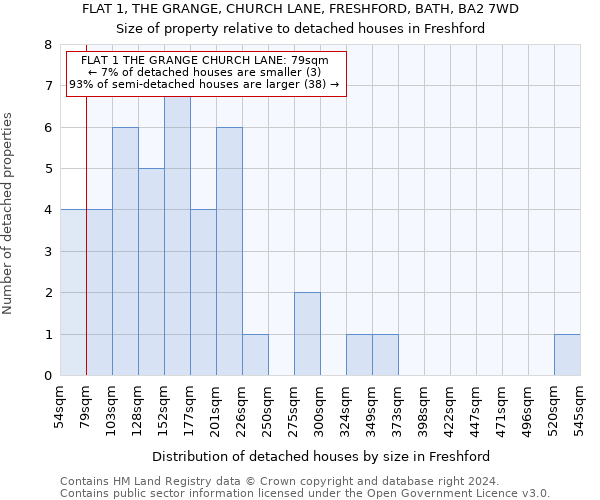 FLAT 1, THE GRANGE, CHURCH LANE, FRESHFORD, BATH, BA2 7WD: Size of property relative to detached houses in Freshford