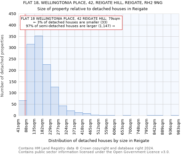 FLAT 18, WELLINGTONIA PLACE, 42, REIGATE HILL, REIGATE, RH2 9NG: Size of property relative to detached houses in Reigate
