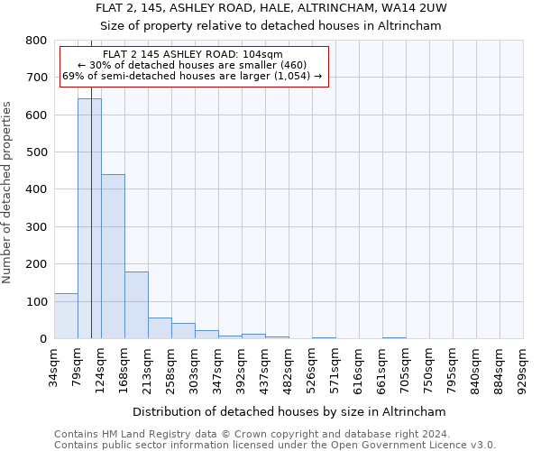 FLAT 2, 145, ASHLEY ROAD, HALE, ALTRINCHAM, WA14 2UW: Size of property relative to detached houses in Altrincham