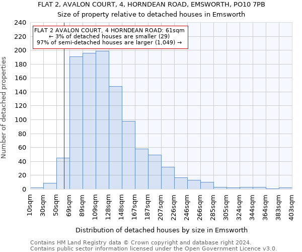 FLAT 2, AVALON COURT, 4, HORNDEAN ROAD, EMSWORTH, PO10 7PB: Size of property relative to detached houses in Emsworth