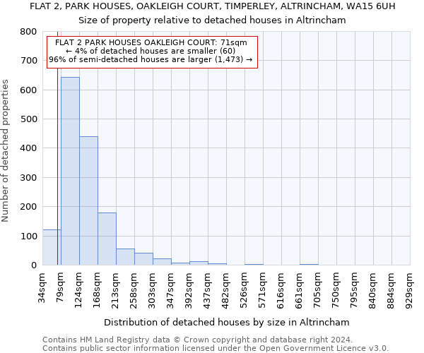 FLAT 2, PARK HOUSES, OAKLEIGH COURT, TIMPERLEY, ALTRINCHAM, WA15 6UH: Size of property relative to detached houses in Altrincham