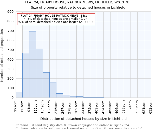 FLAT 24, FRIARY HOUSE, PATRICK MEWS, LICHFIELD, WS13 7BF: Size of property relative to detached houses in Lichfield