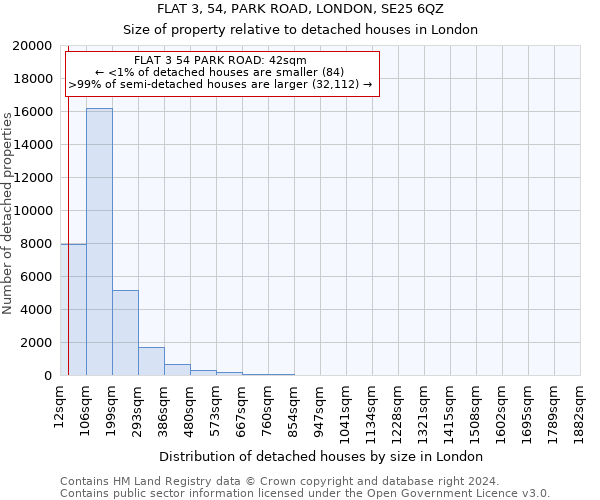 FLAT 3, 54, PARK ROAD, LONDON, SE25 6QZ: Size of property relative to detached houses in London