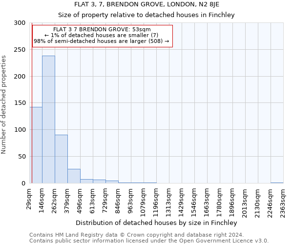 FLAT 3, 7, BRENDON GROVE, LONDON, N2 8JE: Size of property relative to detached houses in Finchley
