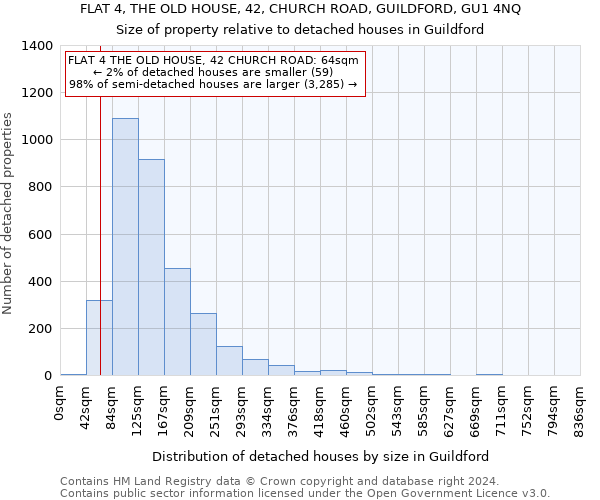 FLAT 4, THE OLD HOUSE, 42, CHURCH ROAD, GUILDFORD, GU1 4NQ: Size of property relative to detached houses in Guildford