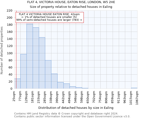 FLAT 4, VICTORIA HOUSE, EATON RISE, LONDON, W5 2HE: Size of property relative to detached houses in Ealing