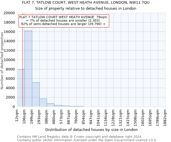 FLAT 7, TATLOW COURT, WEST HEATH AVENUE, LONDON, NW11 7QU: Size of property relative to detached houses in London