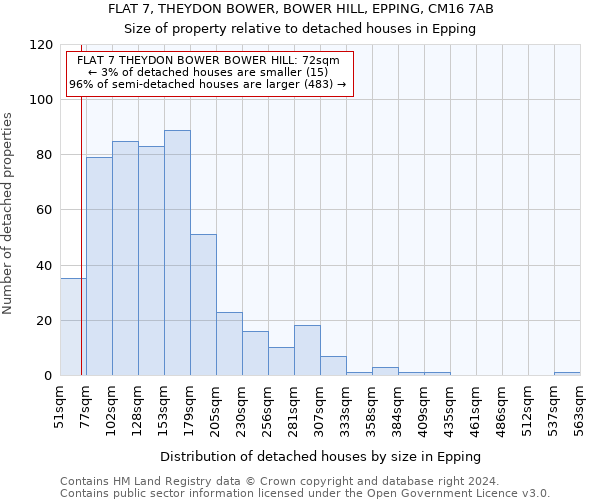 FLAT 7, THEYDON BOWER, BOWER HILL, EPPING, CM16 7AB: Size of property relative to detached houses in Epping