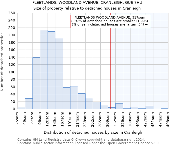 FLEETLANDS, WOODLAND AVENUE, CRANLEIGH, GU6 7HU: Size of property relative to detached houses in Cranleigh