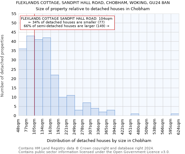 FLEXLANDS COTTAGE, SANDPIT HALL ROAD, CHOBHAM, WOKING, GU24 8AN: Size of property relative to detached houses in Chobham