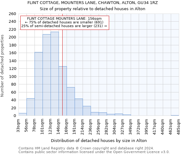 FLINT COTTAGE, MOUNTERS LANE, CHAWTON, ALTON, GU34 1RZ: Size of property relative to detached houses in Alton