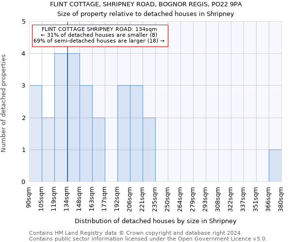 FLINT COTTAGE, SHRIPNEY ROAD, BOGNOR REGIS, PO22 9PA: Size of property relative to detached houses in Shripney