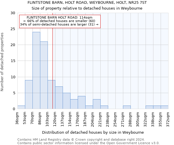 FLINTSTONE BARN, HOLT ROAD, WEYBOURNE, HOLT, NR25 7ST: Size of property relative to detached houses in Weybourne