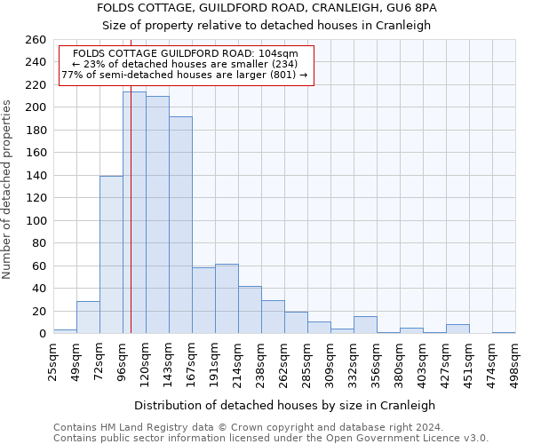 FOLDS COTTAGE, GUILDFORD ROAD, CRANLEIGH, GU6 8PA: Size of property relative to detached houses in Cranleigh