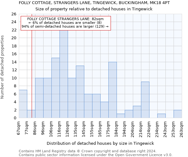 FOLLY COTTAGE, STRANGERS LANE, TINGEWICK, BUCKINGHAM, MK18 4PT: Size of property relative to detached houses in Tingewick