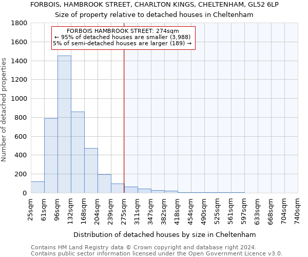 FORBOIS, HAMBROOK STREET, CHARLTON KINGS, CHELTENHAM, GL52 6LP: Size of property relative to detached houses in Cheltenham