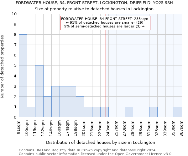FORDWATER HOUSE, 34, FRONT STREET, LOCKINGTON, DRIFFIELD, YO25 9SH: Size of property relative to detached houses in Lockington