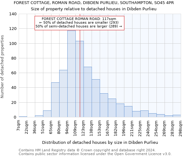 FOREST COTTAGE, ROMAN ROAD, DIBDEN PURLIEU, SOUTHAMPTON, SO45 4PR: Size of property relative to detached houses in Dibden Purlieu