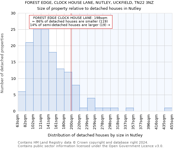FOREST EDGE, CLOCK HOUSE LANE, NUTLEY, UCKFIELD, TN22 3NZ: Size of property relative to detached houses in Nutley