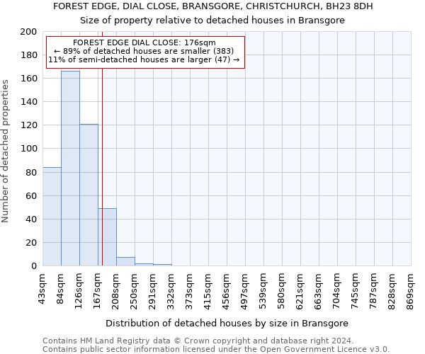 FOREST EDGE, DIAL CLOSE, BRANSGORE, CHRISTCHURCH, BH23 8DH: Size of property relative to detached houses in Bransgore