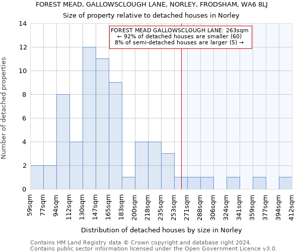 FOREST MEAD, GALLOWSCLOUGH LANE, NORLEY, FRODSHAM, WA6 8LJ: Size of property relative to detached houses in Norley