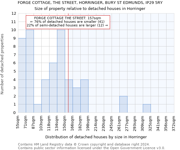 FORGE COTTAGE, THE STREET, HORRINGER, BURY ST EDMUNDS, IP29 5RY: Size of property relative to detached houses in Horringer