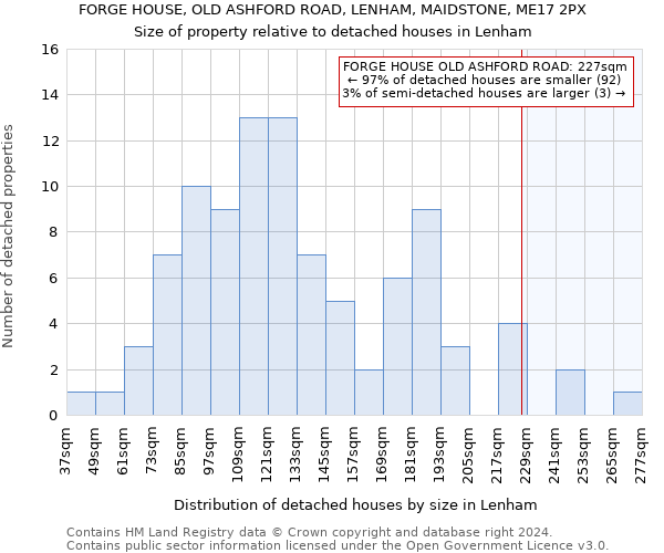FORGE HOUSE, OLD ASHFORD ROAD, LENHAM, MAIDSTONE, ME17 2PX: Size of property relative to detached houses in Lenham