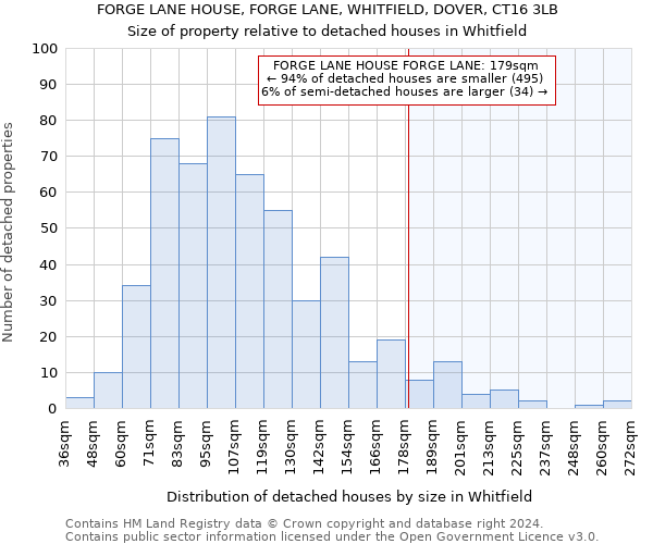 FORGE LANE HOUSE, FORGE LANE, WHITFIELD, DOVER, CT16 3LB: Size of property relative to detached houses in Whitfield