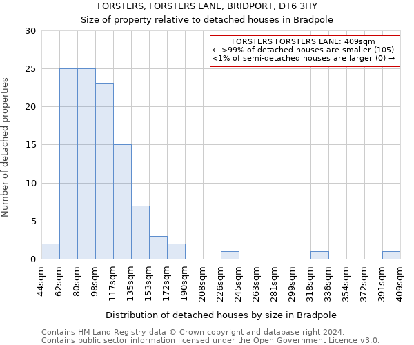 FORSTERS, FORSTERS LANE, BRIDPORT, DT6 3HY: Size of property relative to detached houses in Bradpole