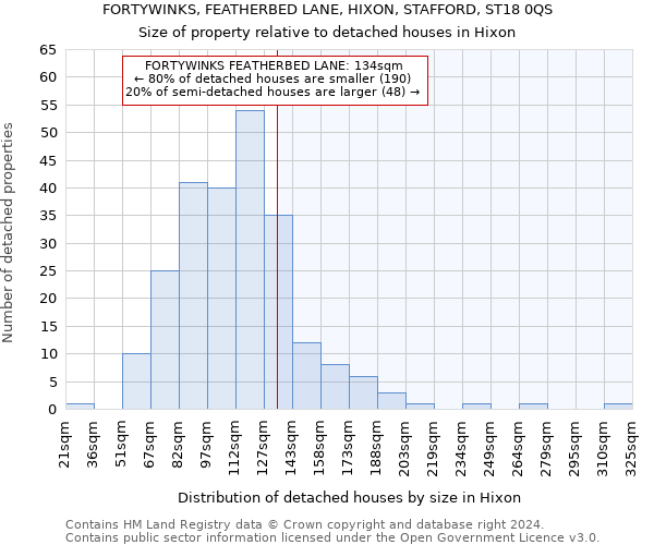 FORTYWINKS, FEATHERBED LANE, HIXON, STAFFORD, ST18 0QS: Size of property relative to detached houses in Hixon