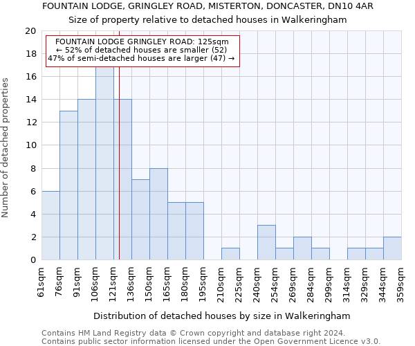 FOUNTAIN LODGE, GRINGLEY ROAD, MISTERTON, DONCASTER, DN10 4AR: Size of property relative to detached houses in Walkeringham