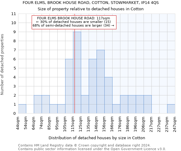 FOUR ELMS, BROOK HOUSE ROAD, COTTON, STOWMARKET, IP14 4QS: Size of property relative to detached houses in Cotton