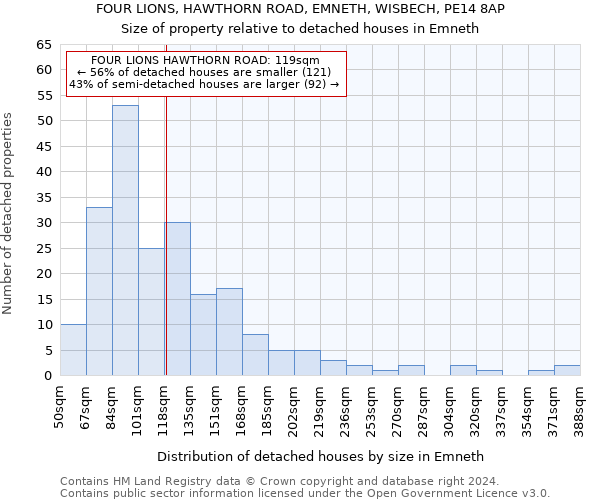 FOUR LIONS, HAWTHORN ROAD, EMNETH, WISBECH, PE14 8AP: Size of property relative to detached houses in Emneth