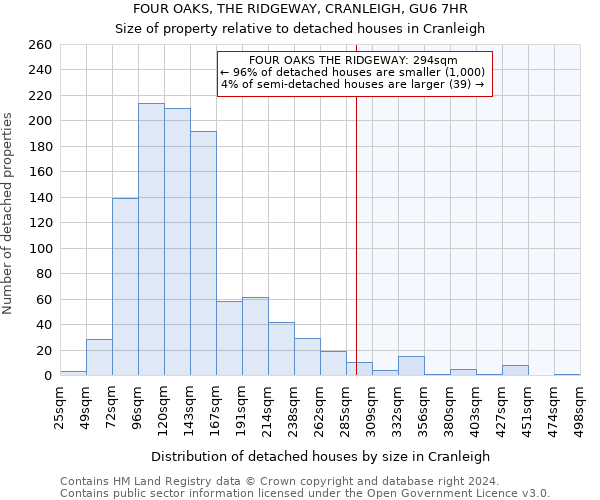 FOUR OAKS, THE RIDGEWAY, CRANLEIGH, GU6 7HR: Size of property relative to detached houses in Cranleigh