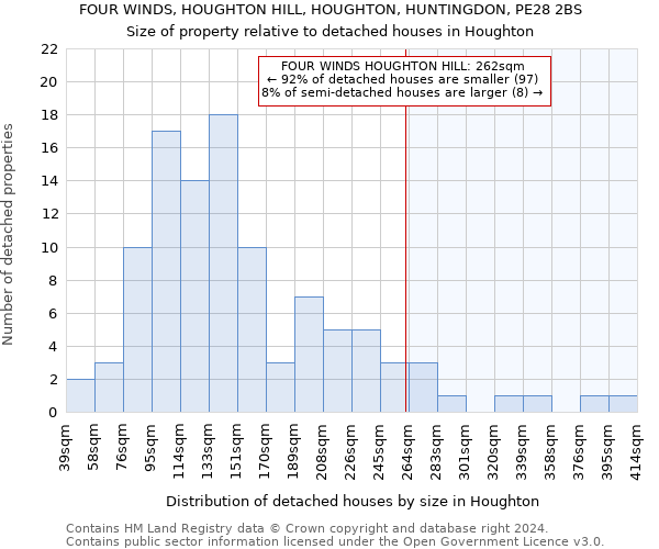 FOUR WINDS, HOUGHTON HILL, HOUGHTON, HUNTINGDON, PE28 2BS: Size of property relative to detached houses in Houghton