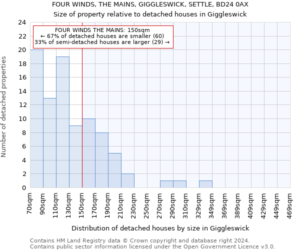 FOUR WINDS, THE MAINS, GIGGLESWICK, SETTLE, BD24 0AX: Size of property relative to detached houses in Giggleswick