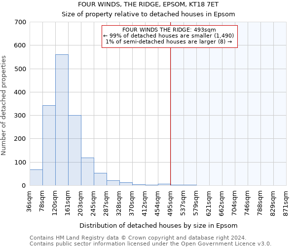 FOUR WINDS, THE RIDGE, EPSOM, KT18 7ET: Size of property relative to detached houses in Epsom