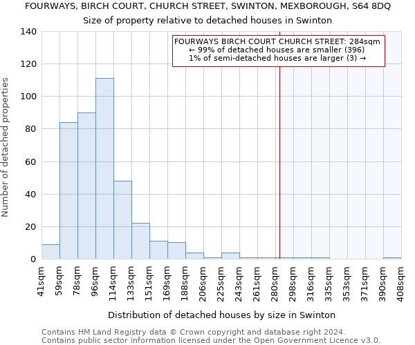 FOURWAYS, BIRCH COURT, CHURCH STREET, SWINTON, MEXBOROUGH, S64 8DQ: Size of property relative to detached houses in Swinton