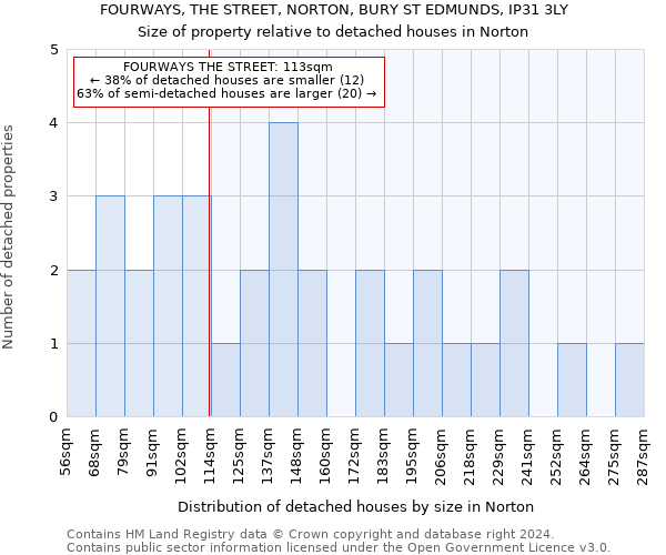 FOURWAYS, THE STREET, NORTON, BURY ST EDMUNDS, IP31 3LY: Size of property relative to detached houses in Norton