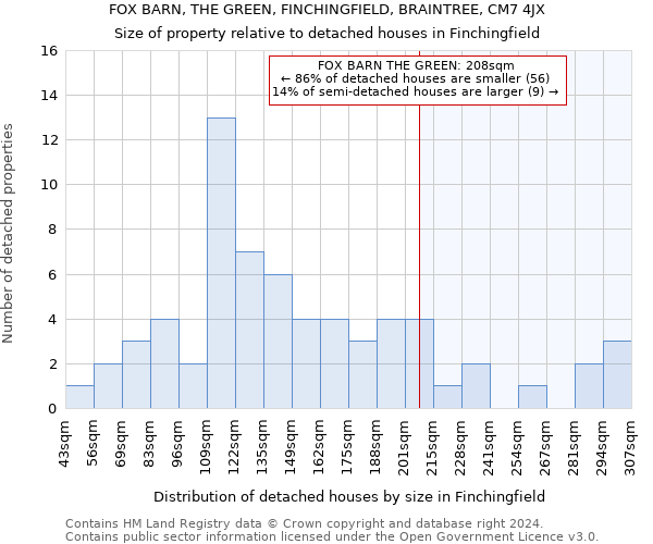 FOX BARN, THE GREEN, FINCHINGFIELD, BRAINTREE, CM7 4JX: Size of property relative to detached houses in Finchingfield