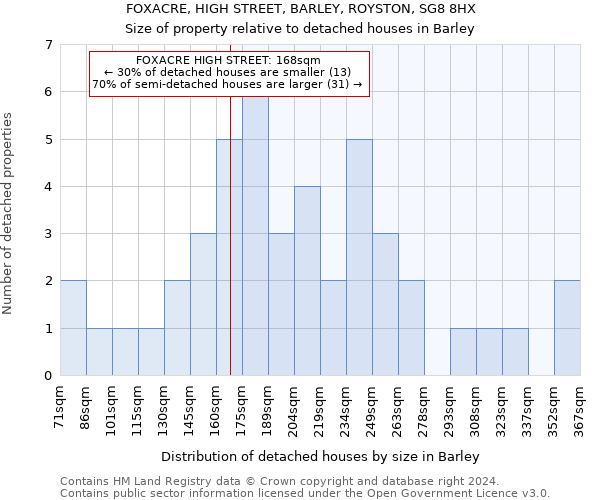 FOXACRE, HIGH STREET, BARLEY, ROYSTON, SG8 8HX: Size of property relative to detached houses in Barley
