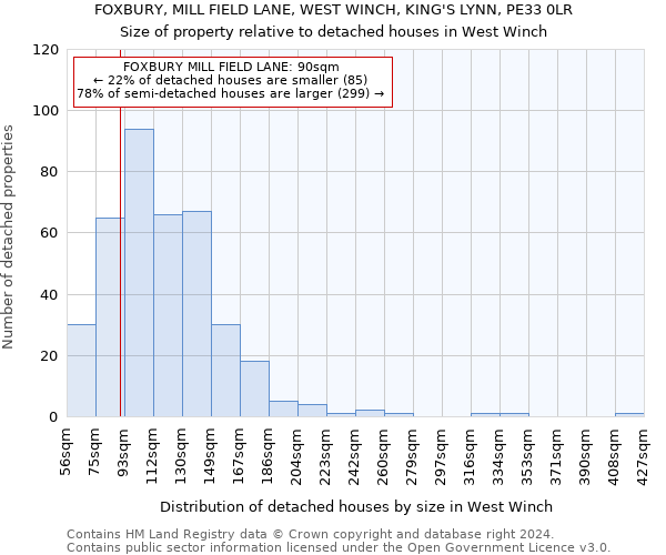 FOXBURY, MILL FIELD LANE, WEST WINCH, KING'S LYNN, PE33 0LR: Size of property relative to detached houses in West Winch