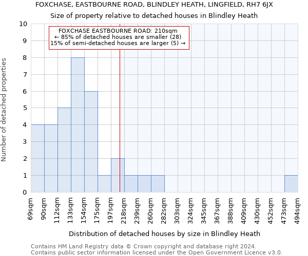 FOXCHASE, EASTBOURNE ROAD, BLINDLEY HEATH, LINGFIELD, RH7 6JX: Size of property relative to detached houses in Blindley Heath