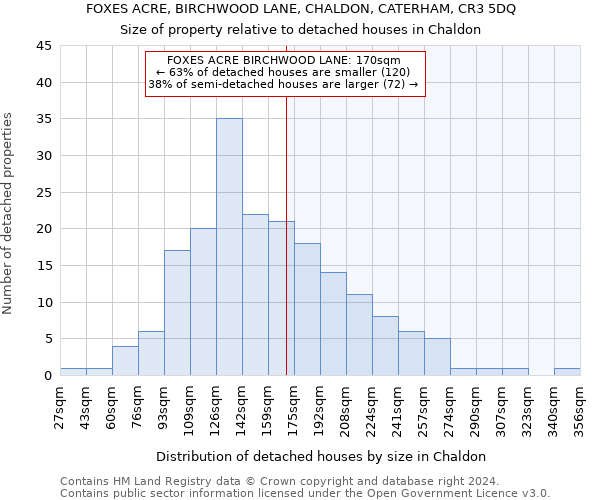 FOXES ACRE, BIRCHWOOD LANE, CHALDON, CATERHAM, CR3 5DQ: Size of property relative to detached houses in Chaldon