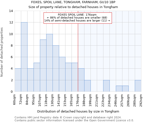 FOXES, SPOIL LANE, TONGHAM, FARNHAM, GU10 1BP: Size of property relative to detached houses in Tongham