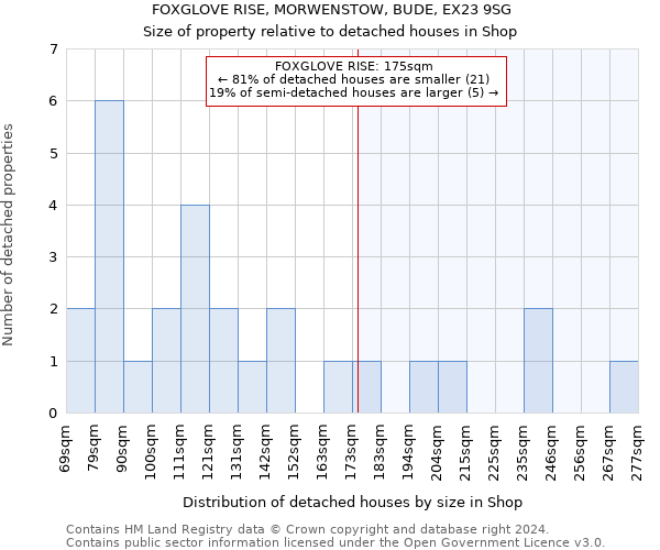 FOXGLOVE RISE, MORWENSTOW, BUDE, EX23 9SG: Size of property relative to detached houses in Shop